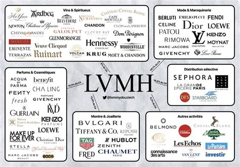 chanel et lvmh|does lvmh own chanel.